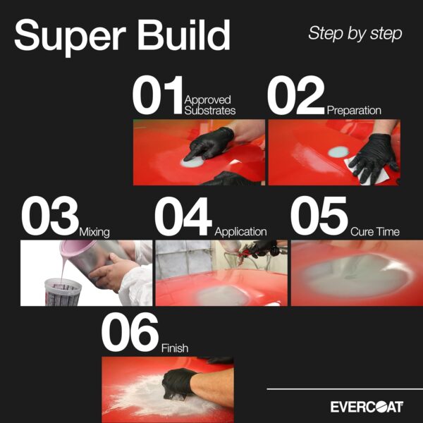 Evercoat Super Build 4:1 Polyester Primer Surfacer for Aluminum, Fiberglass - 128 Fl Oz - Image 2